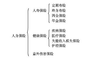 中国平安人身保险产品基础知识问答手册